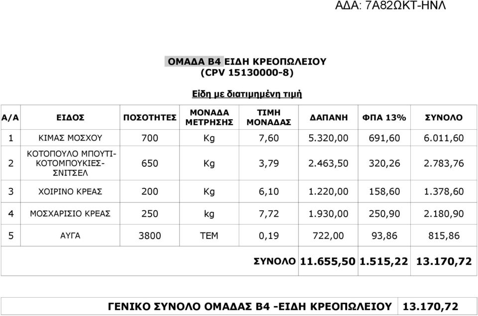 463,50 320,26 2.783,76 3 ΧΟΙΡΙΝΟ ΚΡΕΑΣ 200 Kg 6,10 1.220,00 158,60 1.378,60 4 ΜΟΣΧΑΡΙΣΙΟ ΚΡΕΑΣ 250 kg 7,72 1.930,00 250,90 2.