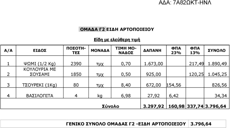 890,49 ΚΟΥΛΟΥΡΙΑ ΜΕ 2 ΣΟΥΣΑΜΙ 1850 τμχ 0,50 925,00 120,25 1.
