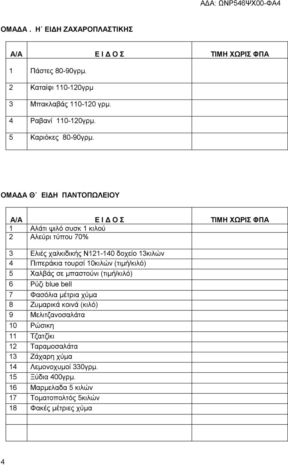 (τιμή/κιλό) 5 Χαλβάς σε μπαστούνι (τιμή/κιλό) 6 Ρύζι blue bell 7 Φασόλια μέτρια χύμα 8 Ζυμαρικά κοινά (κιλό) 9 Μελιτζανοσαλάτα 10 Ρώσικη 11