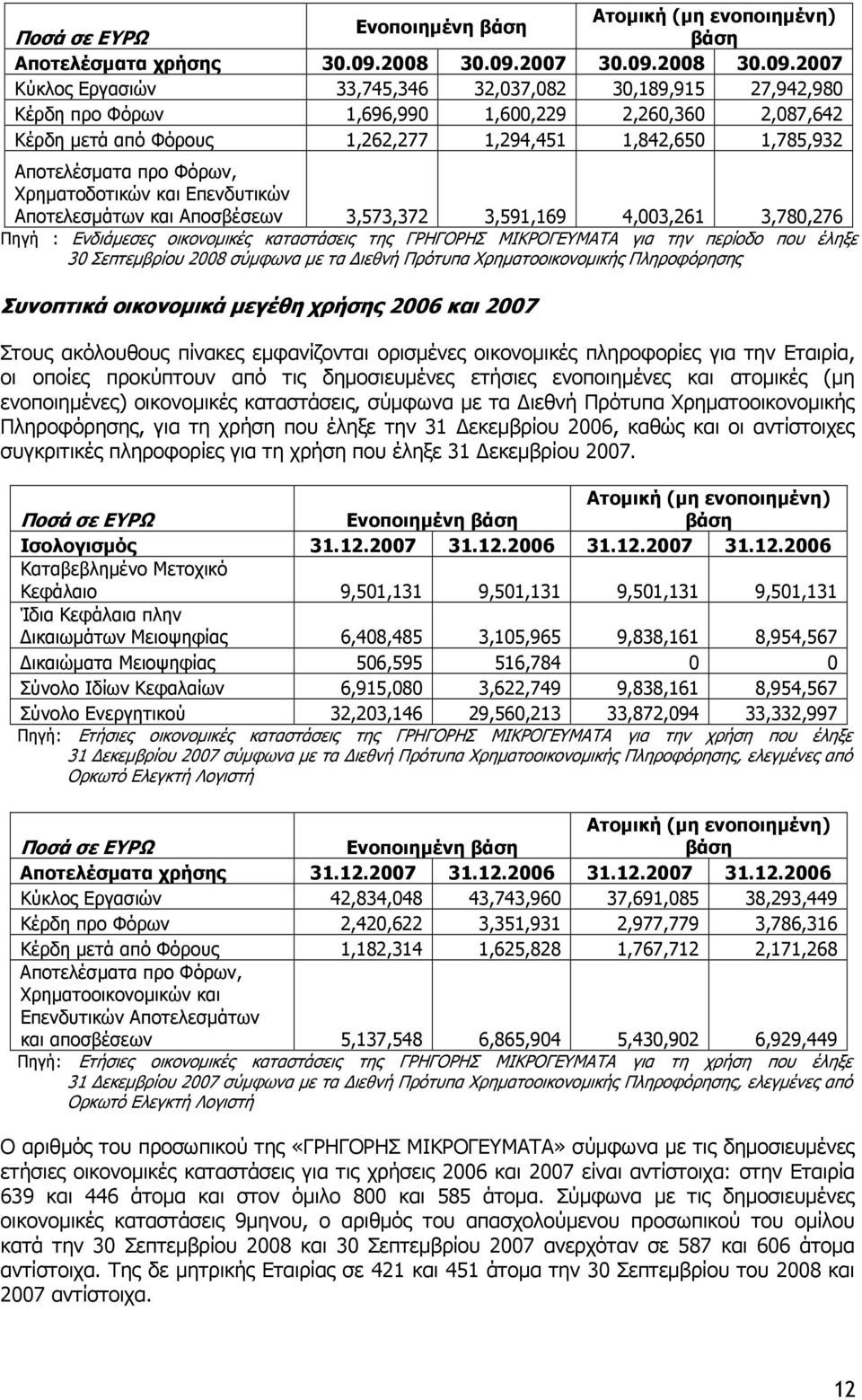 2007 30.09.