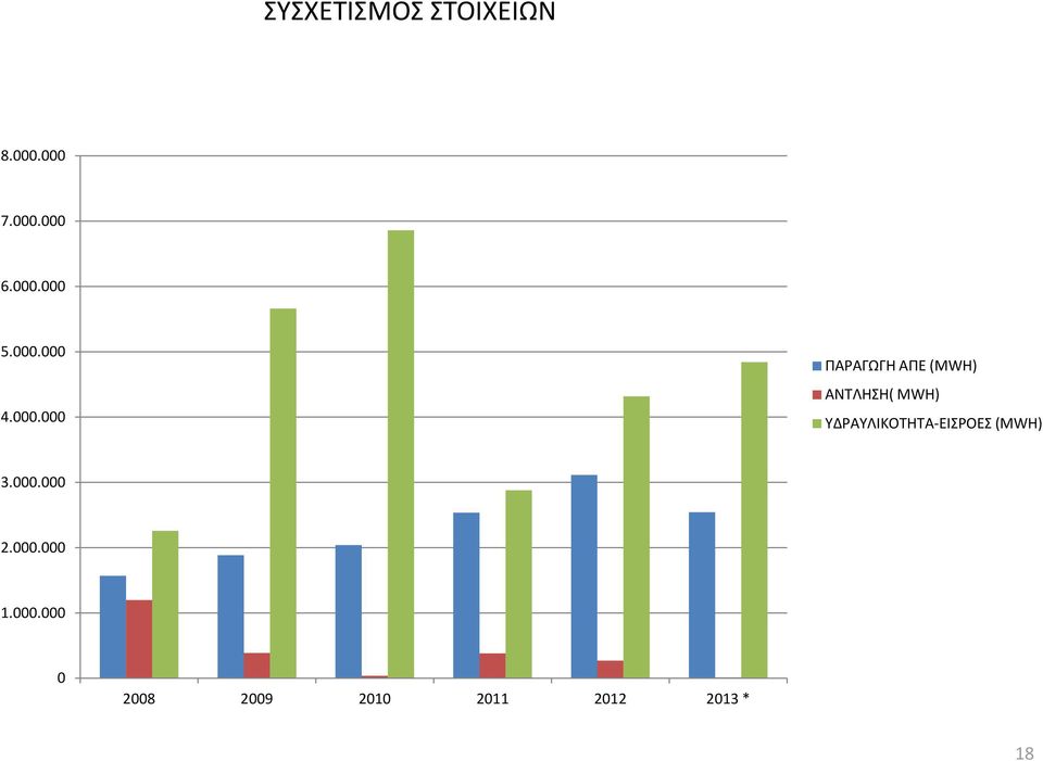 MWH) ΥΔΡΑΥΛΙΚΟΤΗΤΑ ΕΙΣΡΟΕΣ (ΜWH) 3.