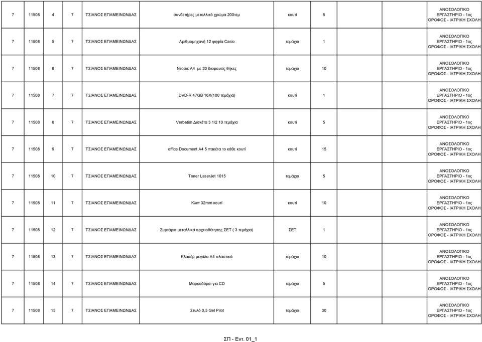 ΑΣ office Document A4 5 πακέτα το κάθε κουτί κουτί 15 7 11508 10 7 ΤΣΙΑΝΟΣ ΕΠΑΜΕΙΝΩΝ ΑΣ Toner LaserJet 1015 τεµάχιο 5 7 11508 11 7 ΤΣΙΑΝΟΣ ΕΠΑΜΕΙΝΩΝ ΑΣ Kλιπ 32mm κουτί κουτί 10 7 11508 12 7 ΤΣΙΑΝΟΣ