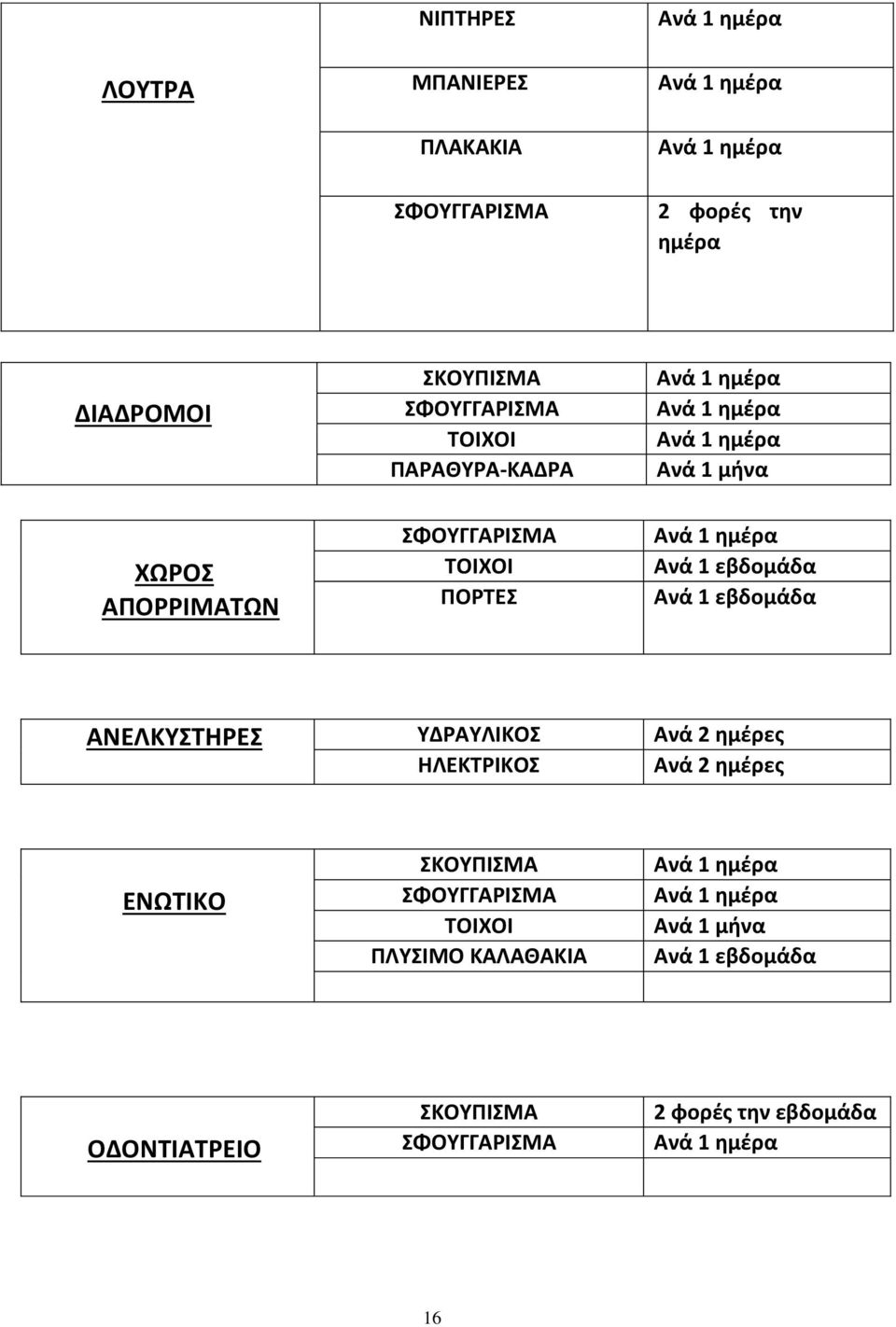 1 εβδομάδα ΑΝΕΛΚΥΣΤΗΡΕΣ ΥΔΡΑΥΛΙΚΟΣ Ανά 2 ημέρες ΗΛΕΚΤΡΙΚΟΣ Ανά 2 ημέρες ΕΝΩΤΙΚΟ ΣΚΟΥΠΙΣΜΑ ΣΦΟΥΓΓΑΡΙΣΜΑ