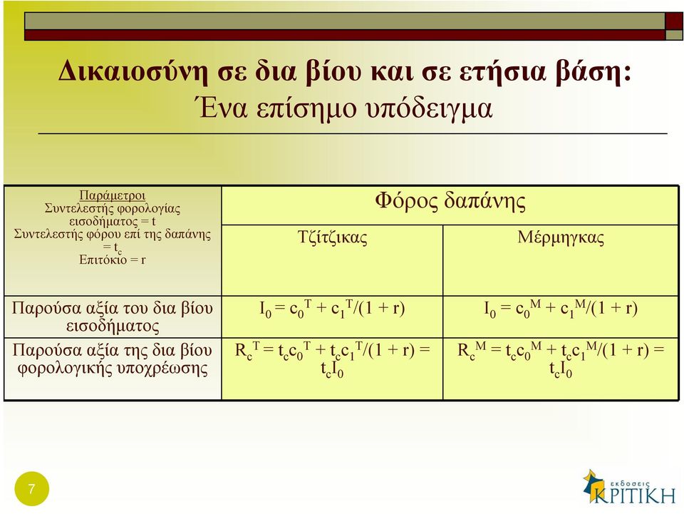 Παρούσα αξία του δια βίου εισοδήματος Παρούσα αξία της δια βίου φορολογικής υποχρέωσης I 0 = c 0Τ + c 1Τ /(1