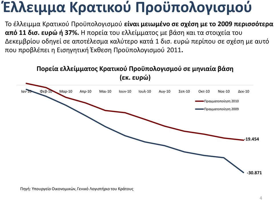 ευρϊ περίπου ςε ςχζςθ με αυτό που προβλζπει θ Ειςθγθτικι Ζκκεςθ Προχπολογιςμοφ 2011.