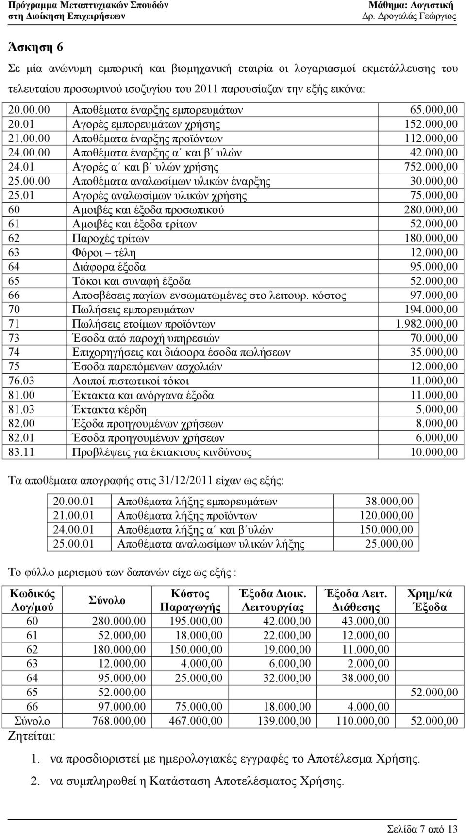 000,00 25.00.00 Αποθέµατα αναλωσίµων υλικών έναρξης 30.000,00 25.01 Αγορές αναλωσίµων υλικών χρήσης 75.000,00 60 Αµοιβές και έξοδα προσωπικού 280.000,00 61 Αµοιβές και έξοδα τρίτων 52.