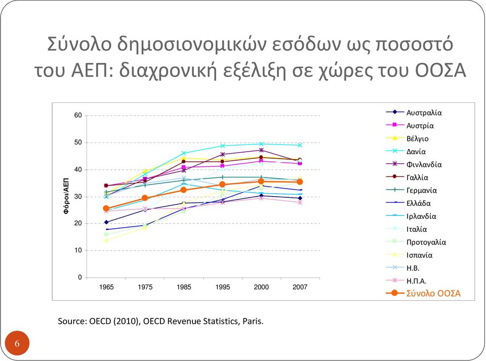 Αυστρία Βέλγιο Δανία Φινλανδία Γαλλία Γερμανία Ελλάδα Ιρλανδία Ιταλία Προτογαλία