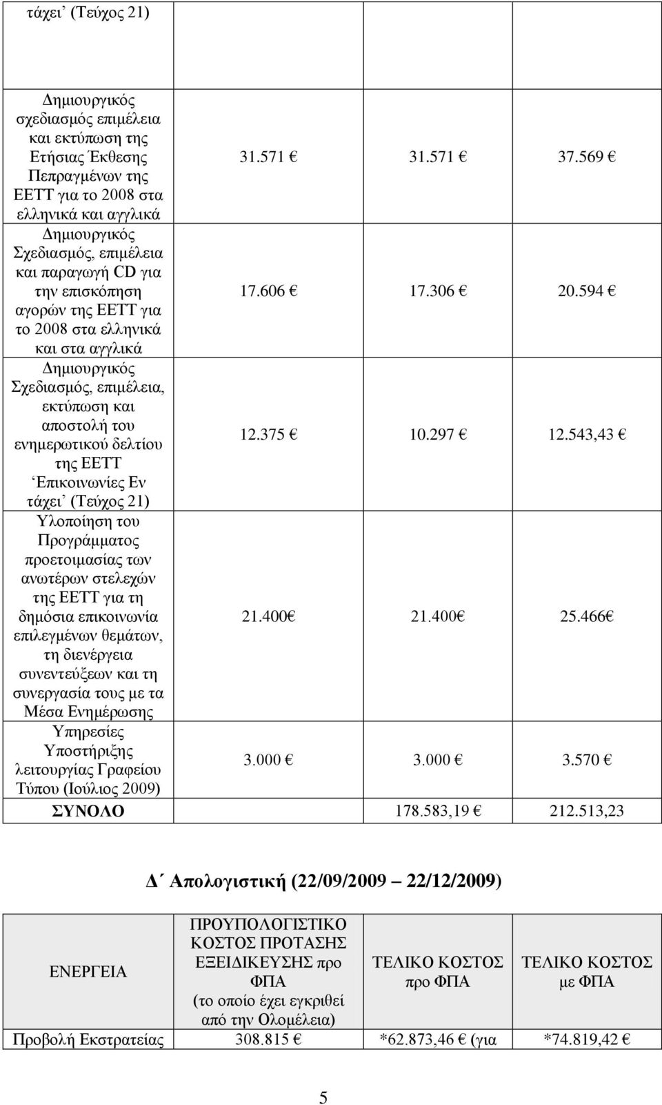 594 αγνξώλ ηεο ΔΔΣΣ γηα ην 2008 ζηα ειιεληθά θαη ζηα αγγιηθά ρεδηαζκόο, επηκέιεηα, απνζηνιή ηνπ ελεκεξσηηθνύ δειηίνπ 12.375 10.297 12.