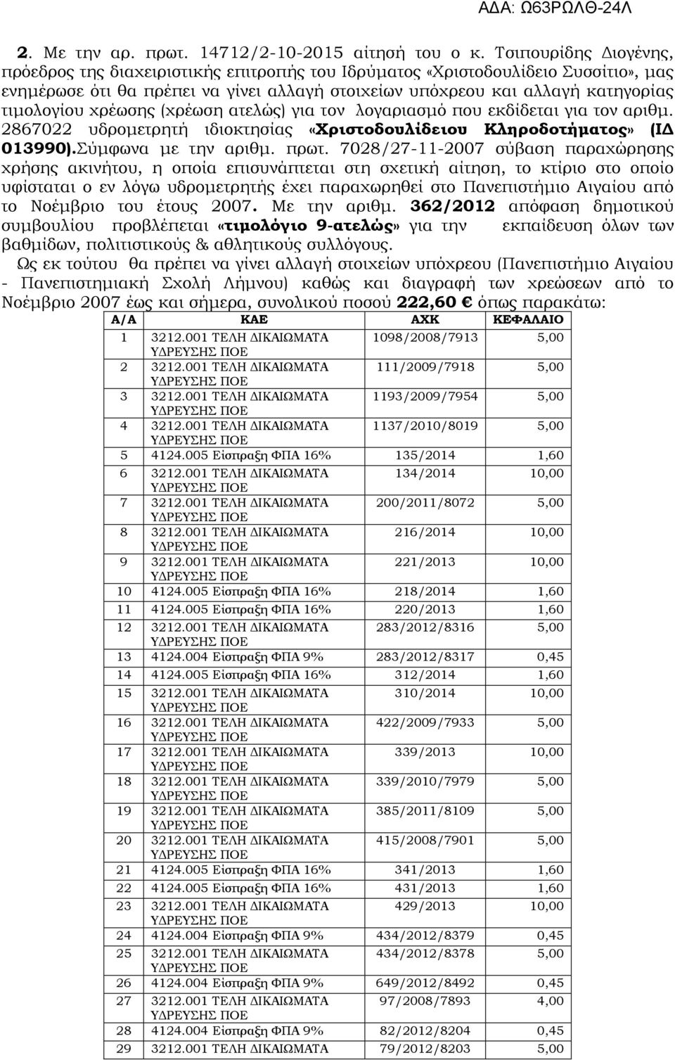 χρέωσης (χρέωση ατελώς) για τον λογαριασμό που εκδίδεται για τον αριθμ. 2867022 υδρομετρητή ιδιοκτησίας «Χριστοδουλίδειου Κληροδοτήματος» (ΙΔ 013990).Σύμφωνα με την αριθμ. πρωτ.