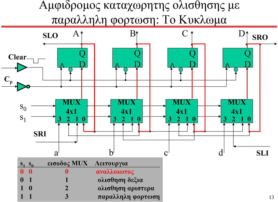 2 4x 3 2 SRI a b c s s εισοδος ειτουργια αναλλοιωτος