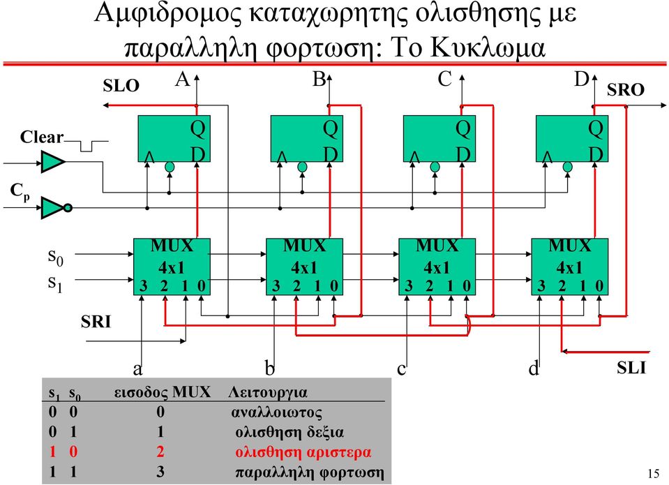 2 4x 3 2 SRI a b c s s εισοδος ειτουργια αναλλοιωτος