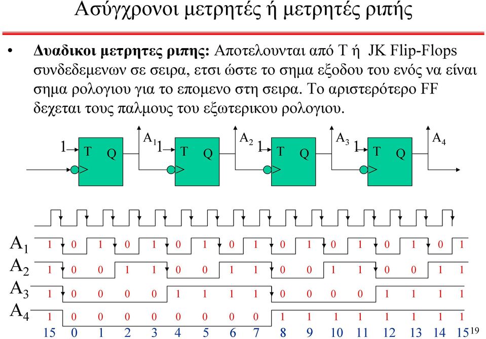 σημα ρολογιου για το επομενο στη σειρα.