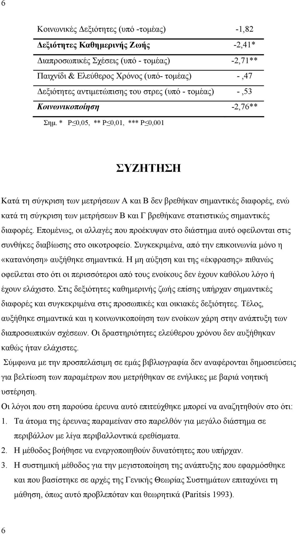 * P 0,05, ** P 0,01, *** P 0,001 ΣΥΖΗΤΗΣΗ Κατά τη σύγκριση των μετρήσεων Α και Β δεν βρεθήκαν σημαντικές διαφορές, ενώ κατά τη σύγκριση των μετρήσεων Β και Γ βρεθήκανε στατιστικώς σημαντικές διαφορές.