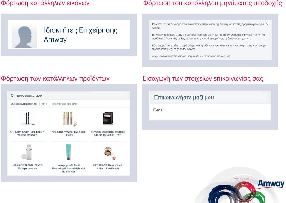 Επιχείρησης Amway Φόρτωση των κατάλληλων