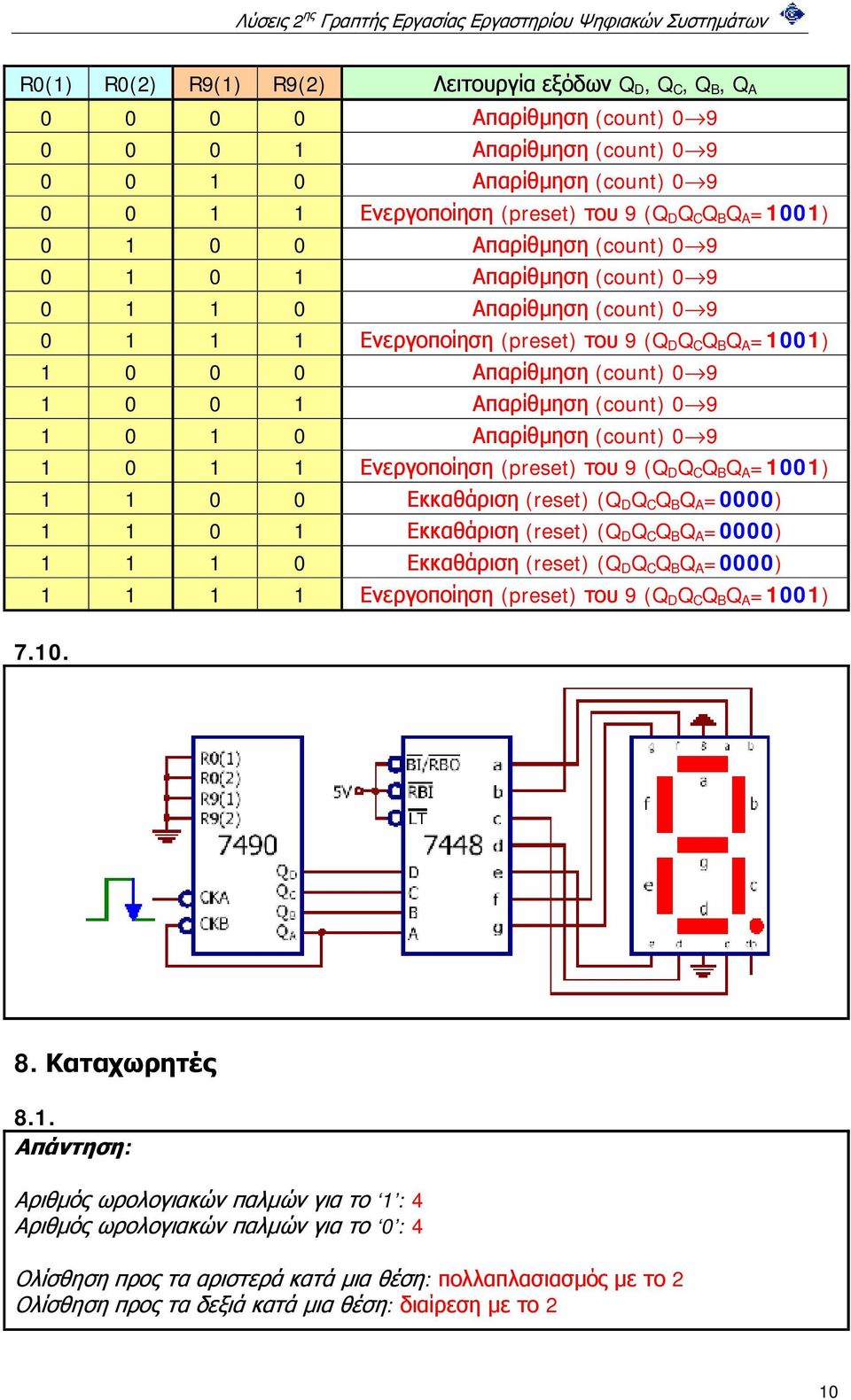 1 0 0 1 Απαρίθμηση (count) 0 9 1 0 1 0 Απαρίθμηση (count) 0 9 1 0 1 1 Ενεργοποίηση (preset) του 9 (Q D Q C Q B Q A =1001) 1 1 0 0 Εκκαθάριση (reset) (Q D Q C Q B Q A =0000) 1 1 0 1 Εκκαθάριση (reset)