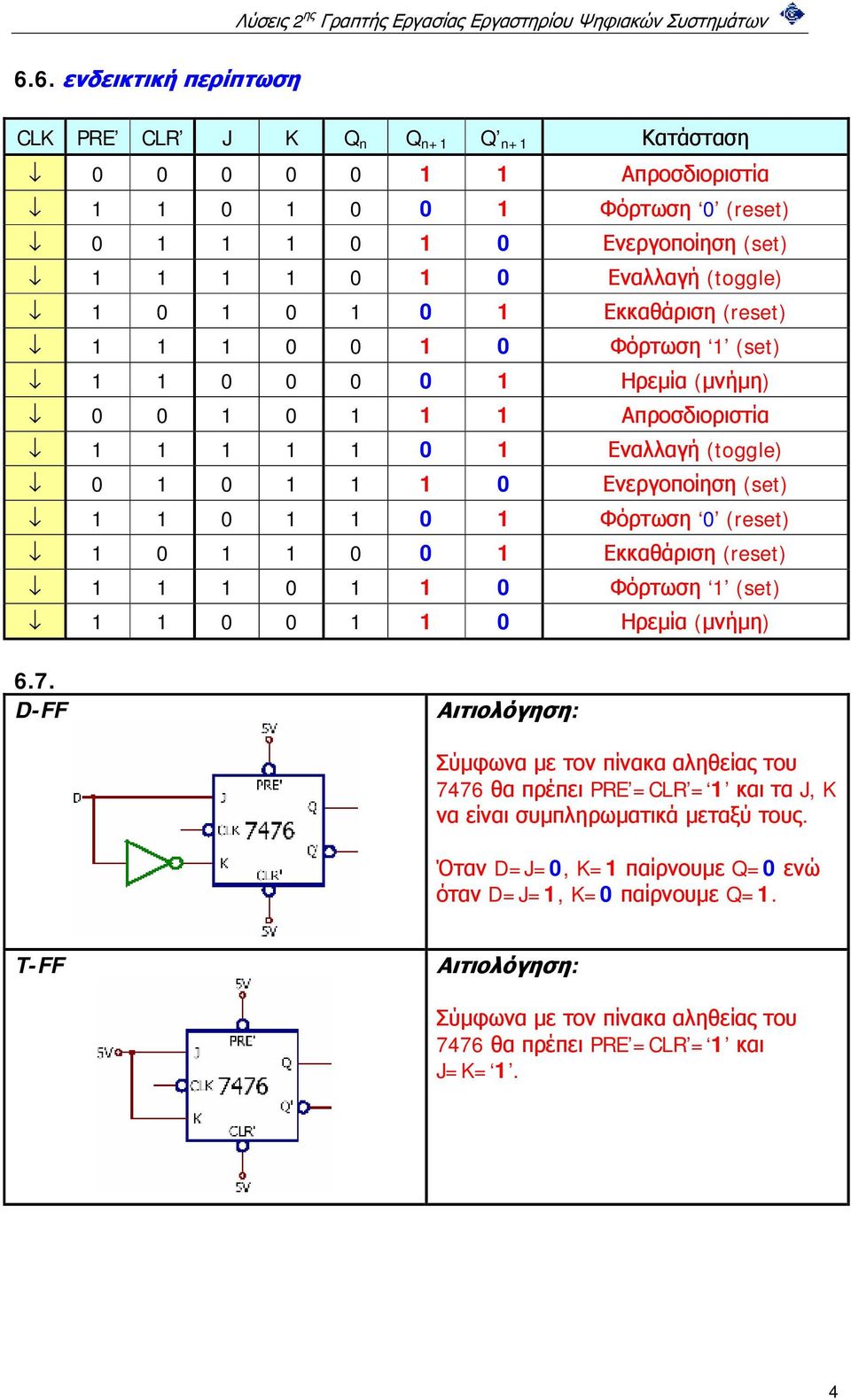 Φόρτωση 0 (reset) 1 0 1 1 0 0 1 Εκκαθάριση (reset) 1 1 1 0 1 1 0 Φόρτωση 1 (set) 1 1 0 0 1 1 0 Ηρεμία (μνήμη) 6.7.