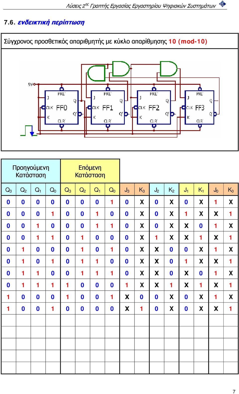 0 0 1 1 0 X 0 X Χ 0 1 X 0 0 1 1 0 1 0 0 0 X 1 X Χ 1 Χ 1 0 1 0 0 0 1 0 1 0 X Χ 0 0 X 1 X 0 1 0 1 0 1 1 0 0 X Χ 0 1 X Χ 1 0