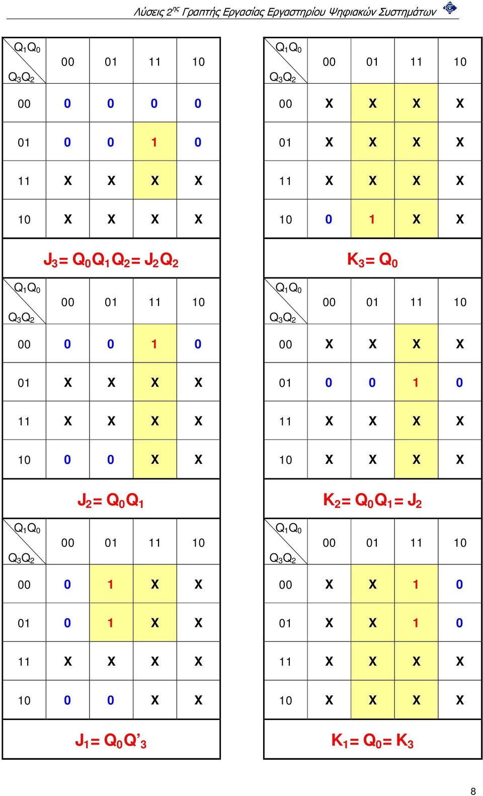 11 X X X X 10 0 0 X X 10 X X X X J 2 =Q 0 Q 1 K 2 =Q 0 Q 1 =J 2 00 0 1 X X 00 X X 1 0 01