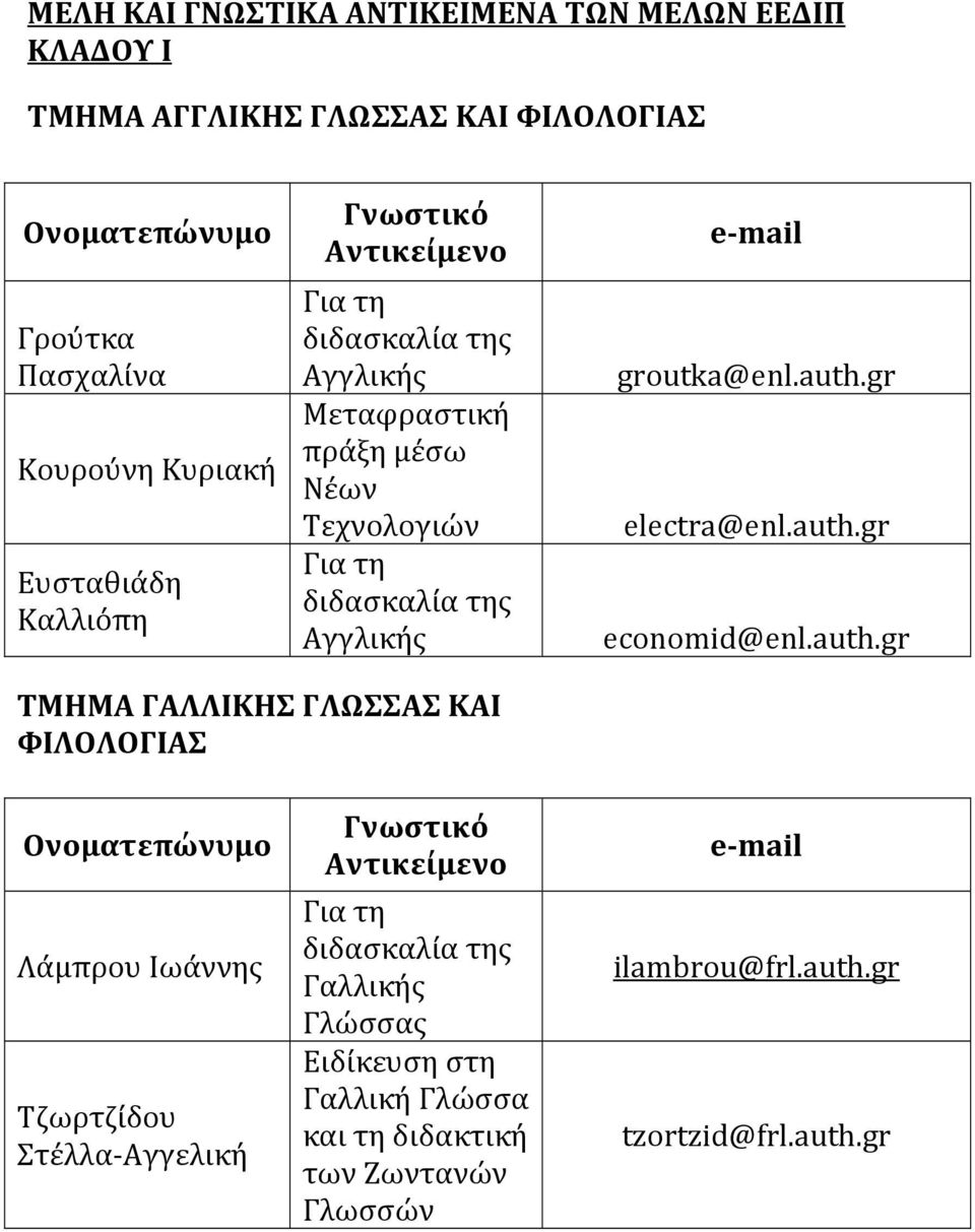 gr electra@enl.auth.