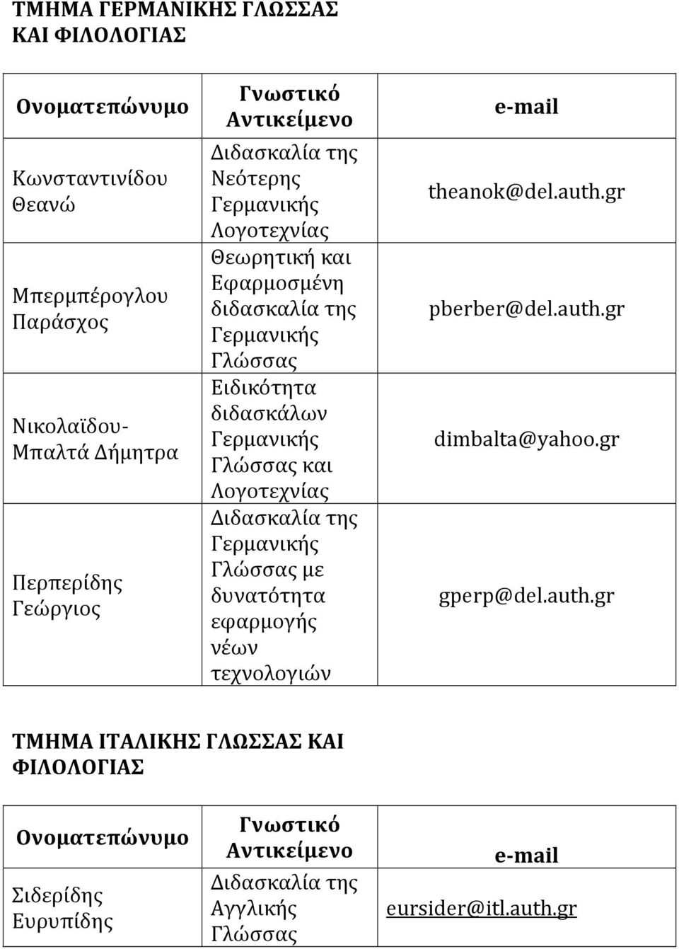 Λογοτεχνίας Διδασκαλία της ς με δυνατότητα εφαρμογής νέων τεχνολογιών theanok@del.auth.gr pberber@del.auth.gr dimbalta@yahoo.