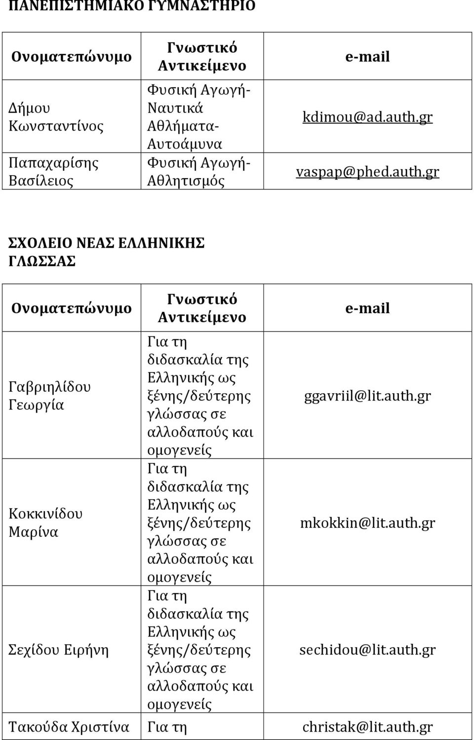 gr vaspap@phed.auth.