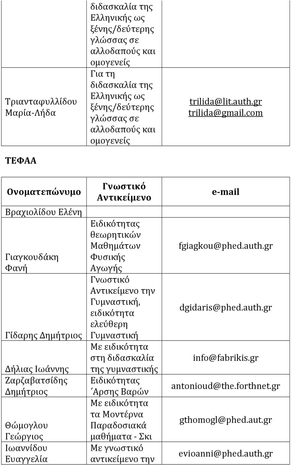 θεωρητικών Μαθημάτων Φυσικής Αγωγής την Γυμναστική, ειδικότητα ελεύθερη Γυμναστική Με ειδικότητα στη διδασκαλία της γυμναστικής Αρσης