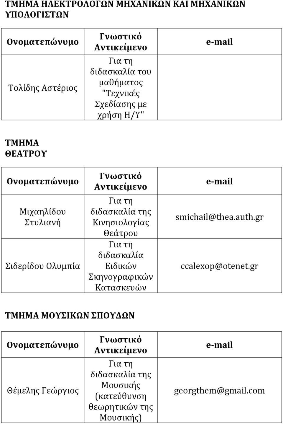 Κινησιολογίας Θεάτρου διδασκαλία Ειδικών Σκηνογραφικών Κατασκευών smichail@thea.auth.
