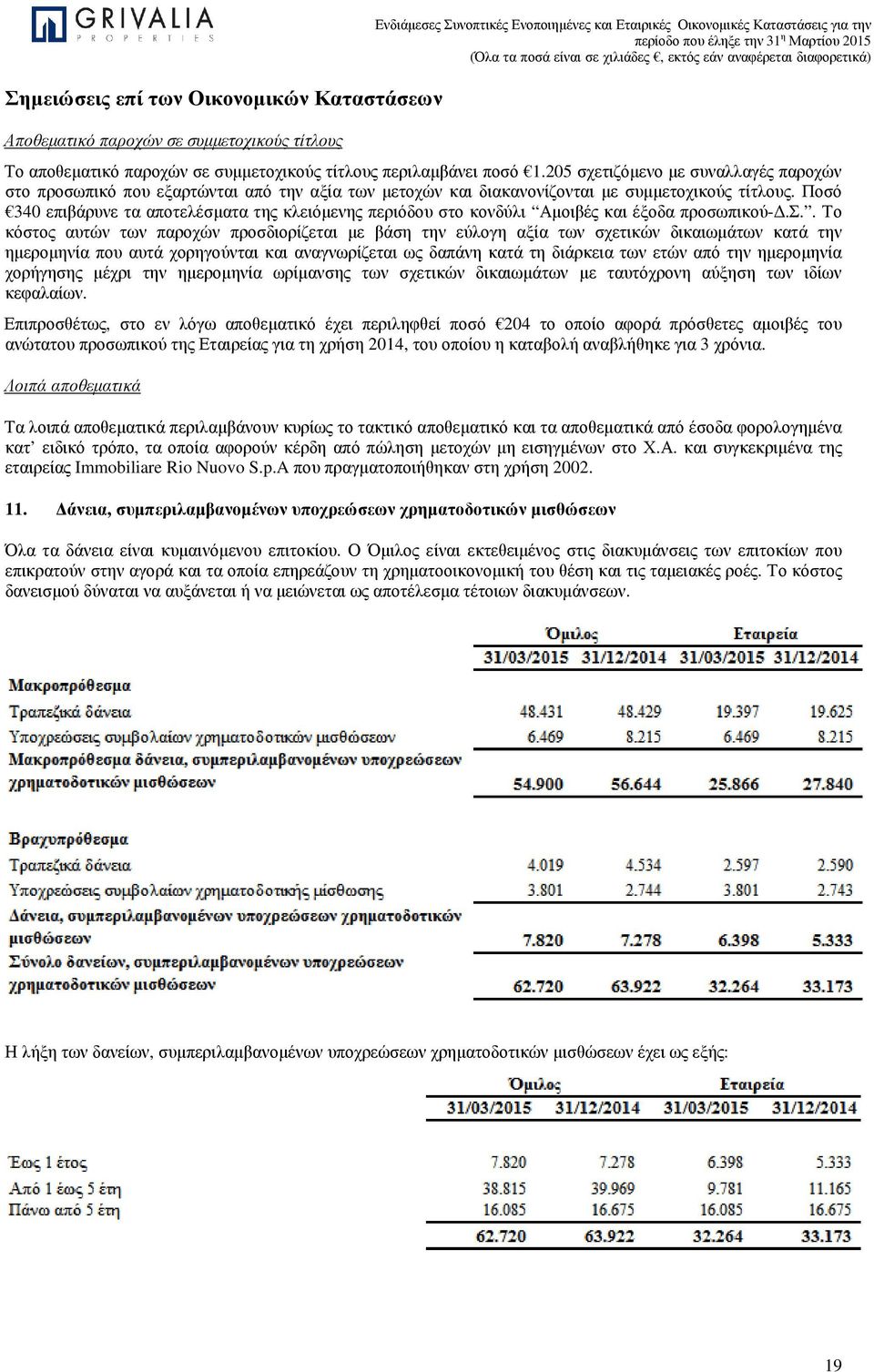 Ποσό 340 επιβάρυνε τα αποτελέσµατα της κλειόµενης περιόδου στο κονδύλι Αµοιβές και έξοδα προσωπικού-.σ.. Το κόστος αυτών των παροχών προσδιορίζεται µε βάση την εύλογη αξία των σχετικών δικαιωµάτων