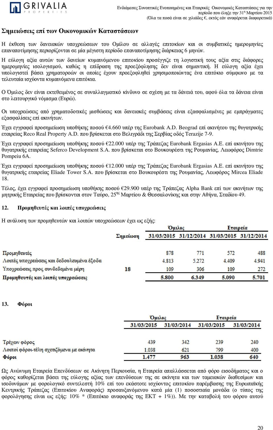 Η εύλογη αξία έχει υπολογιστεί βάσει χρηµατοροών οι οποίες έχουν προεξοφληθεί χρησιµοποιώντας ένα επιτόκιο σύµφωνο µε τα τελευταία ισχύοντα κυµαινόµενα επιτόκια.