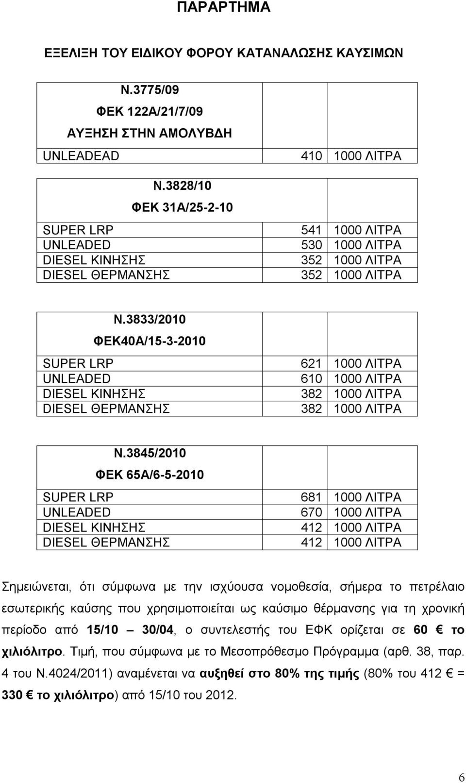 3833/2010 ΦΕΚ40Α/15-3-2010 SUPER LRP UNLEADED DIESEL KINΗΣΗΣ DIESEL ΘΕΡΜΑΝΣΗΣ 621 1000 ΛΙΤΡΑ 610 1000 ΛΙΤΡΑ 382 1000 ΛΙΤΡΑ 382 1000 ΛΙΤΡΑ Ν.