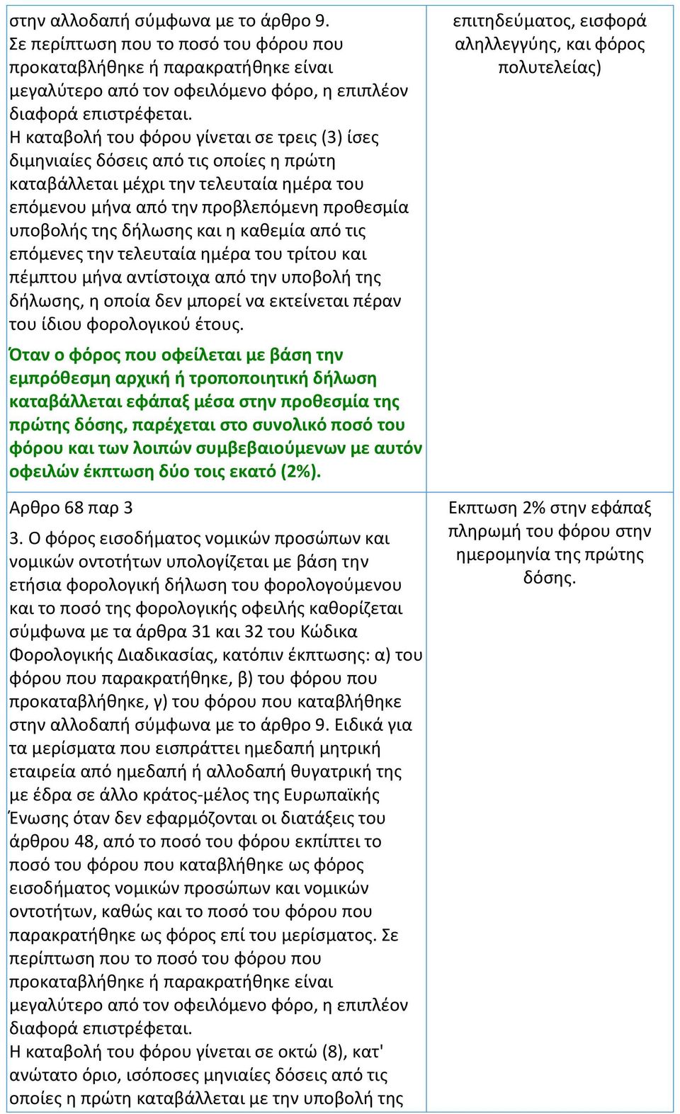 και η καθεμία από τις επόμενες την τελευταία ημέρα του τρίτου και πέμπτου μήνα αντίστοιχα από την υποβολή της δήλωσης, η οποία δεν μπορεί να εκτείνεται πέραν του ίδιου φορολογικού έτους.