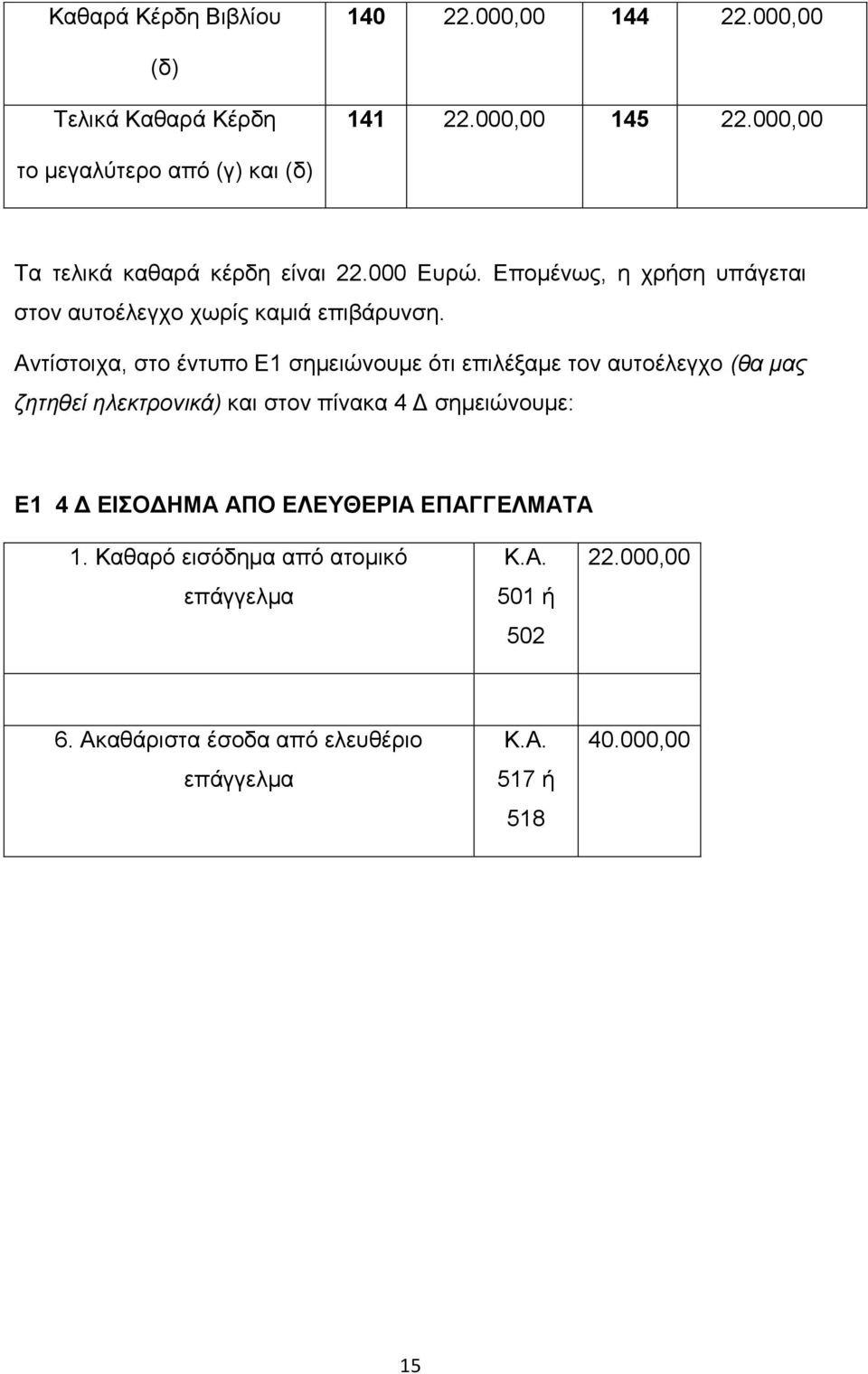 Δπνκέλσο, ε ρξήζε ππάγεηαη ζηνλ απηνέιεγρν ρσξίο θακηά επηβάξπλζε.