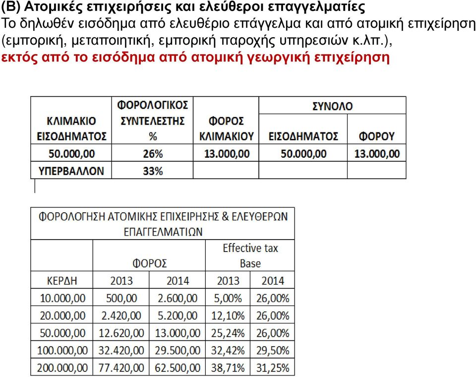 επιχείρηση (εµπορική, µεταποιητική, εµπορική παροχής