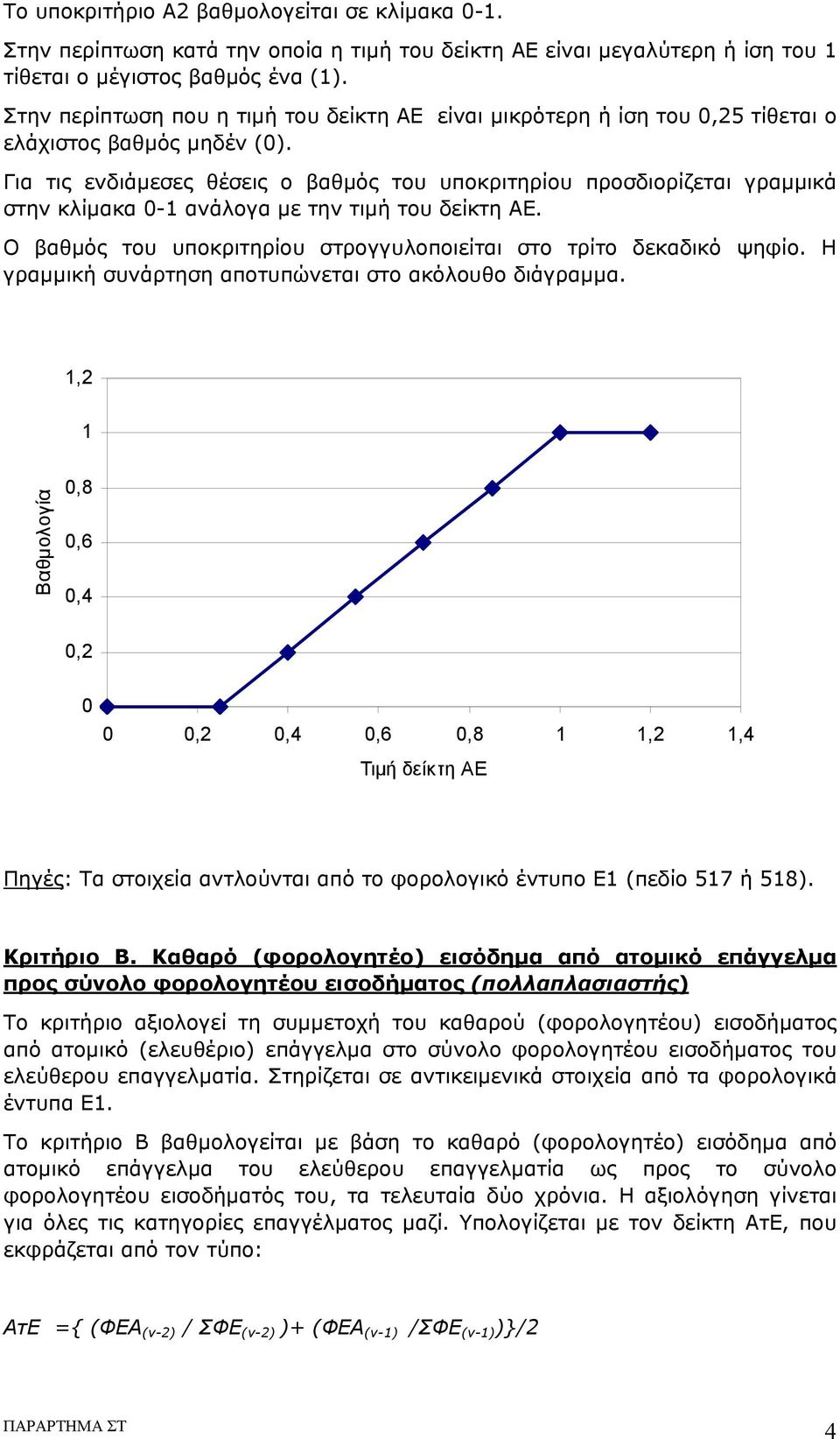 Για τις ενδιάμεσες θέσεις ο βαθμός του υποκριτηρίου προσδιορίζεται γραμμικά στην κλίμακα 0- ανάλογα με την τιμή του δείκτη ΑΕ. Ο βαθμός του υποκριτηρίου στρογγυλοποιείται στο τρίτο δεκαδικό ψηφίο.