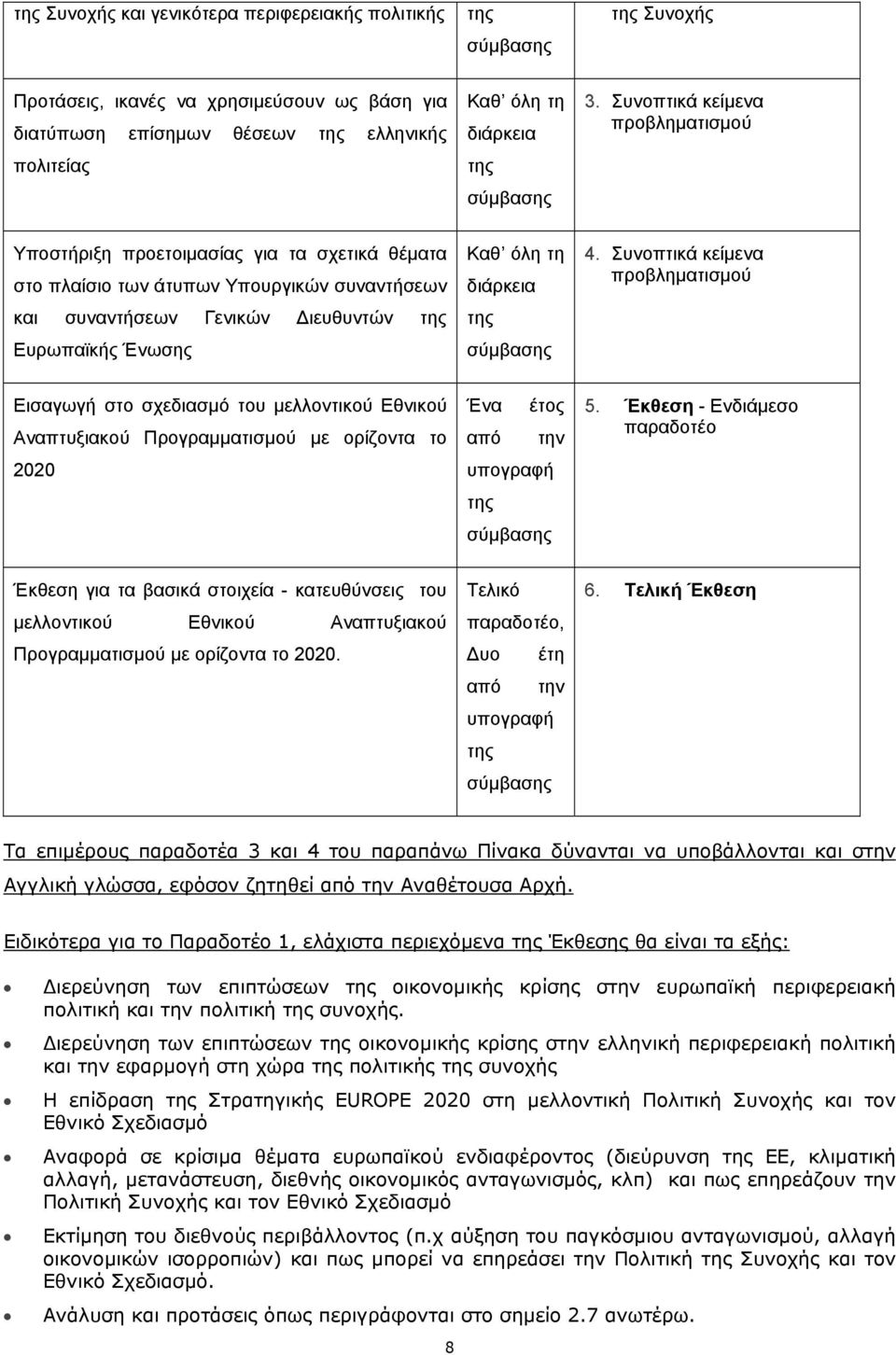 Συνοπτικά κείμενα προβληματισμού Υποστήριξη προετοιμασίας για τα σχετικά θέματα στο πλαίσιο των άτυπων Υπουργικών συναντήσεων και συναντήσεων Γενικών Διευθυντών της Ευρωπαϊκής Ένωσης Καθ όλη τη