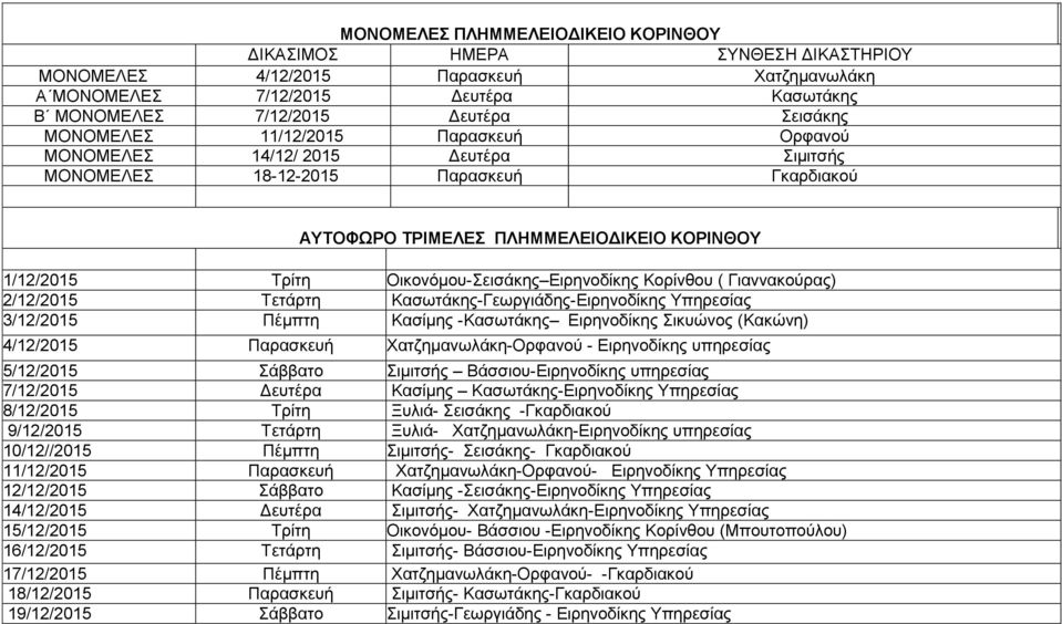 2/12/2015 Τετάρτη Κασωτάκης-Γεωργιάδης-Ειρηνοδίκης Υπηρεσίας 3/12/2015 Πέμπτη Κασίμης -Κασωτάκης Ειρηνοδίκης Σικυώνος (Κακώνη) 4/12/2015 Παρασκευή Χατζημανωλάκη-Ορφανού - Ειρηνοδίκης υπηρεσίας