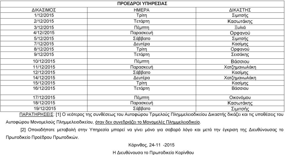 Κασίμης 16/12/2015 Τετάρτη Βάσσιου 17/12/2015 Πέμπτη Οικονόμου 18/12/2015 Παρασκευή Κασωτάκης 19/12/2015 Σάββατο Σιμιτσής ΠΑΡΑΤΗΡΗΣΕΙΣ: [1] Ο νεότερος της συνθέσεως του Αυτοφώρου Τριμελούς