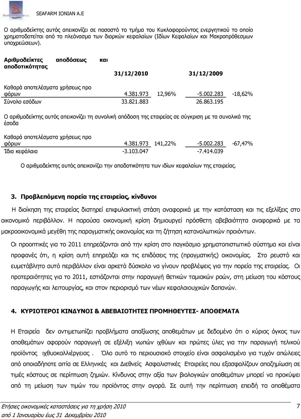 Αριθµοδείκτες αποδόσεως και αποδοτικότητας 31/12/2010 31/12/2009 Καθαρά αποτελέσµατα χρήσεως προ φόρων 4.381.973 12,96% -5.002.283-18,62% Σύνολο εσόδων 33.821.883 26.863.