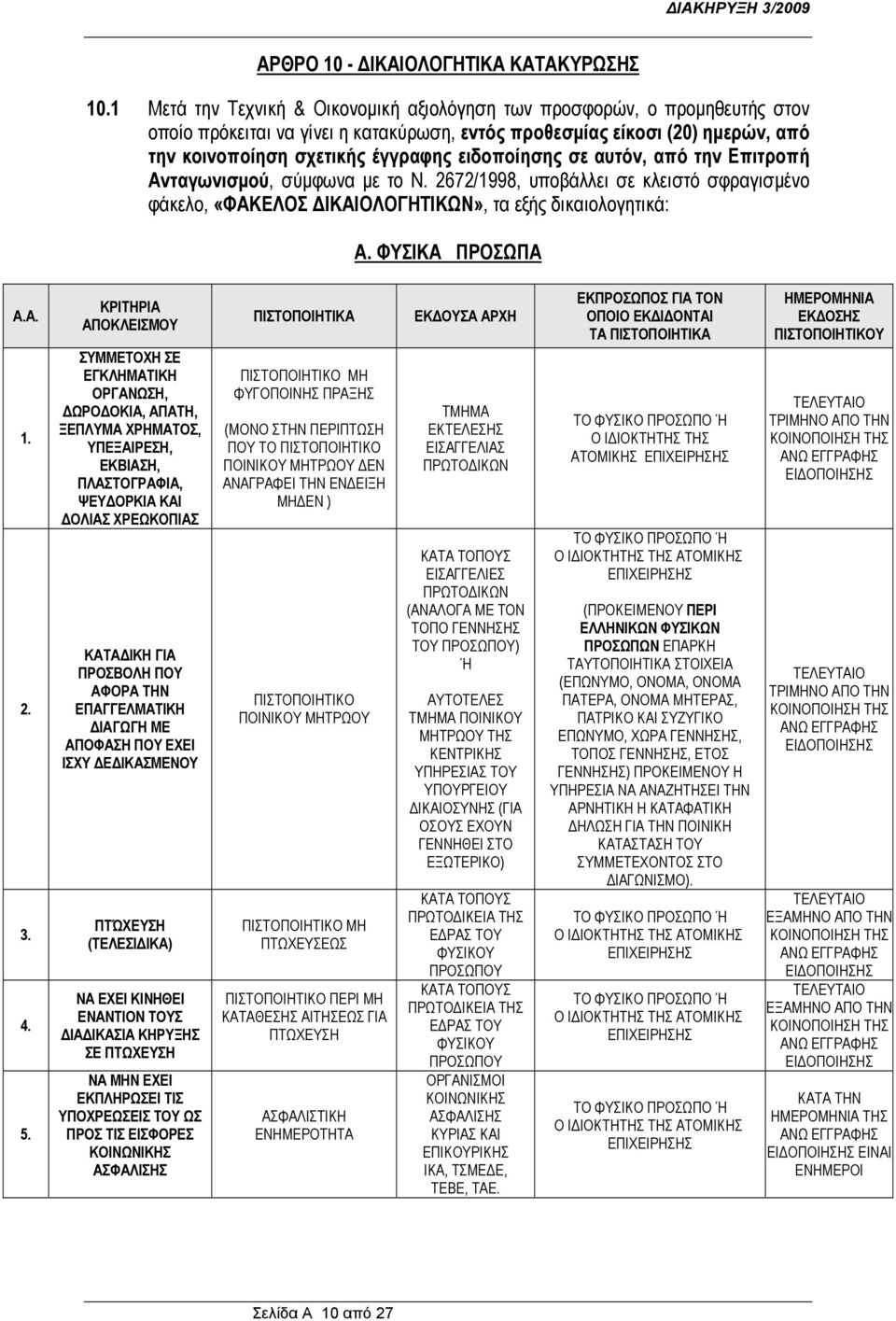 ειδοποίησης σε αυτόν, από την Επιτροπή Ανταγωνισμού, σύμφωνα με το Ν. 2672/1998, υποβάλλει σε κλειστό σφραγισμένο φάκελο, «ΦΑΚΕΛΟΣ ΔΙΚΑΙΟΛΟΓΗΤΙΚΩΝ», τα εξής δικαιολογητικά: Α. ΦΥΣΙΚΑ ΠΡΟΣΩΠΑ Α.Α. 1.