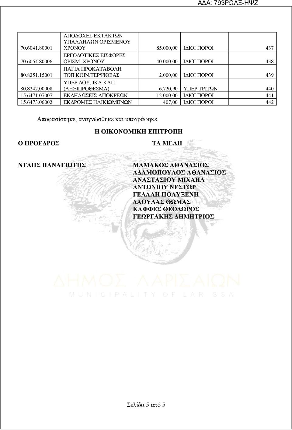 000,00 ΙΔΙΟΙ ΠΟΡΟΙ 441 15.6473.06002 ΕΚΔΡΟΜΕΣ ΗΛΙΚΙΩΜΕΝΩΝ 407,00 ΙΔΙΟΙ ΠΟΡΟΙ 442 Αποφασίστηκε, αναγνώσθηκε και υπογράφηκε.