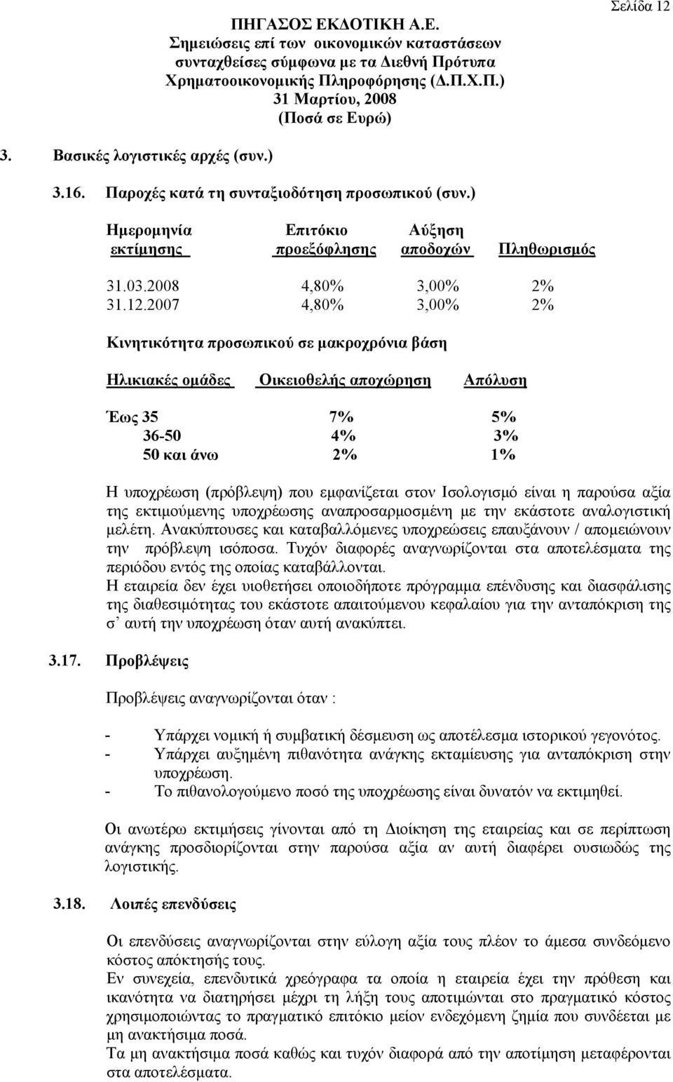 Ισολογισμό είναι η παρούσα αξία της εκτιμούμενης υποχρέωσης αναπροσαρμοσμένη με την εκάστοτε αναλογιστική μελέτη.