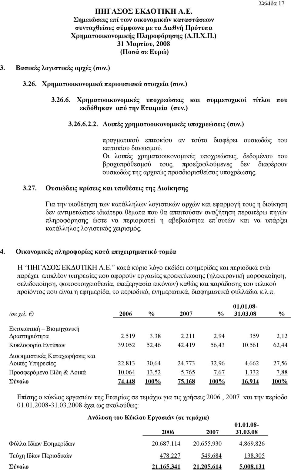Οι λοιπές χρηματοοικονομικές υποχρεώσεις, δεδομένου του βραχυπρόθεσμού τους, προεξοφλούμενες δεν διαφέρουν ουσιωδώς της αρχικώς προσδιορισθείσας υποχρέωσης. 3.27.