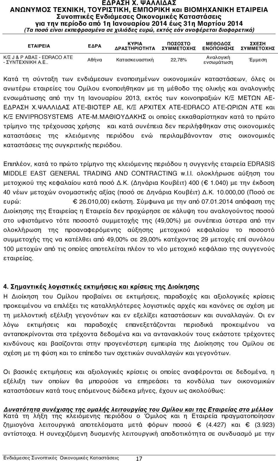 ΜΕΤΩΝ ΑΕ- ΕΔΡΑΣΗ Χ.ΨΑΛΛΙΔΑΣ ATE-ΒΙΟΤΕΡ ΑΕ, Κ/Ξ ΑΡΧΙΤΕΧ ΑΤΕ-EDRACO ATE-ΩΡΙΩΝ ΑΤΕ και Κ/Ξ ENVIPROSYSTEMS ΑΤΕ-Μ.