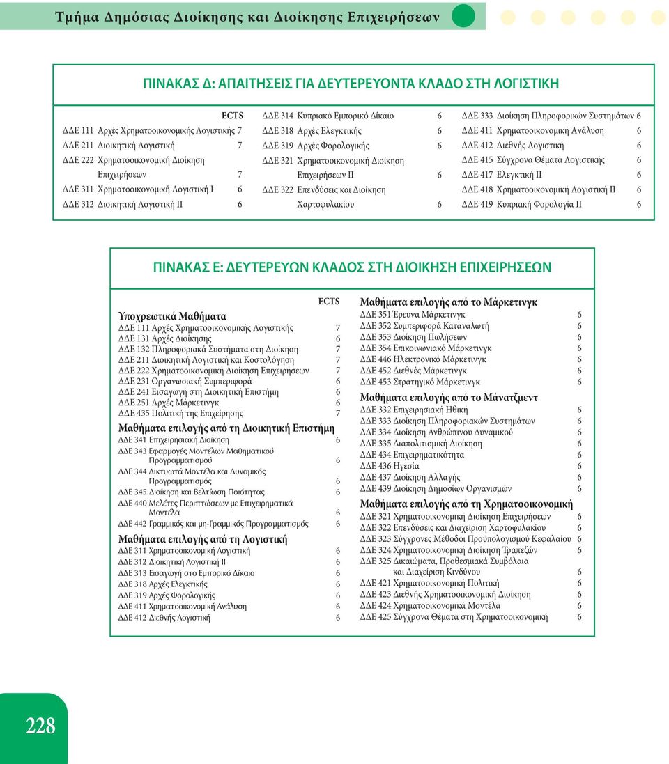Φορολογικής 6 ΔΔE 321 Xρηματοοικονομική Διοίκηση Eπιχειρήσεων II 6 ΔΔE 322 Eπενδύσεις και Διοίκηση Xαρτοφυλακίου 6 ΔΔE 333 Διοίκηση Πληροφορικών Συστημάτων 6 ΔΔE 411 Xρηματοοικονομική Aνάλυση 6 ΔΔE