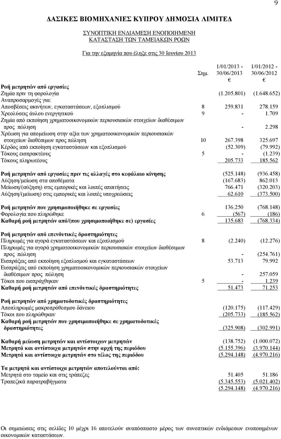 709 Ζημία από εκποίηση χρηματοοικονομικών περιουσιακών στοιχείων διαθέσιμων προς πώληση - 2.