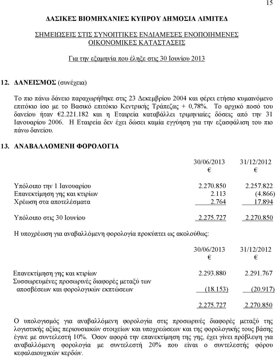 Το αρχικό ποσό του δανείου ήταν 2.221.182 και η Εταιρεία καταβάλλει τριμηνιαίες δόσεις από την 31 Ιανουαρίου 2006. Η Εταιρεία δεν έχει δώσει καμία εγγύηση για την εξασφάλιση του πιο πάνω δανείου. 13.