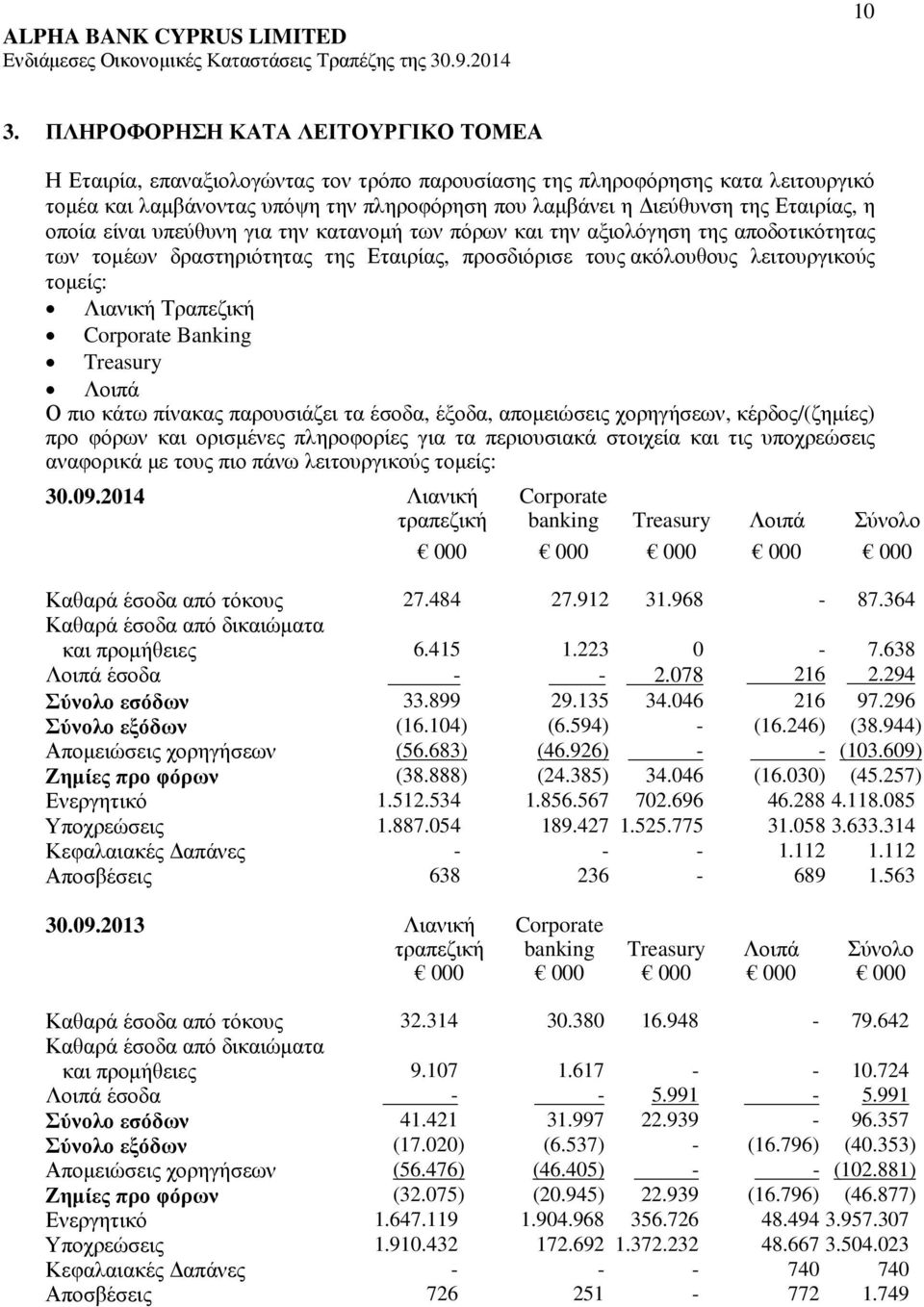 Τραπεζική Corporate Banking Treasury Λοιπά Ο πιο κάτω πίνακας παρουσιάζει τα έσοδα, έξοδα, αποµειώσεις χορηγήσεων, κέρδος/(ζηµίες) προ φόρων και ορισµένες πληροφορίες για τα περιουσιακά στοιχεία και