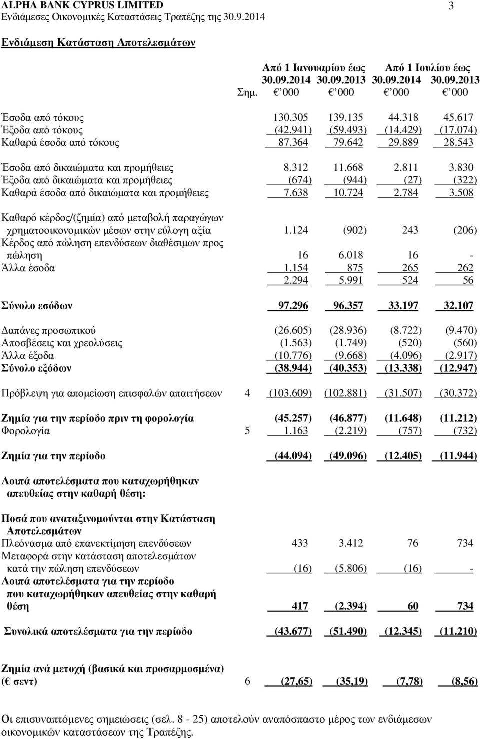 830 Έξοδα από δικαιώµατα και προµήθειες (674) (944) (27) (322) Καθαρά έσοδα από δικαιώµατα και προµήθειες 7.638 10.724 2.784 3.