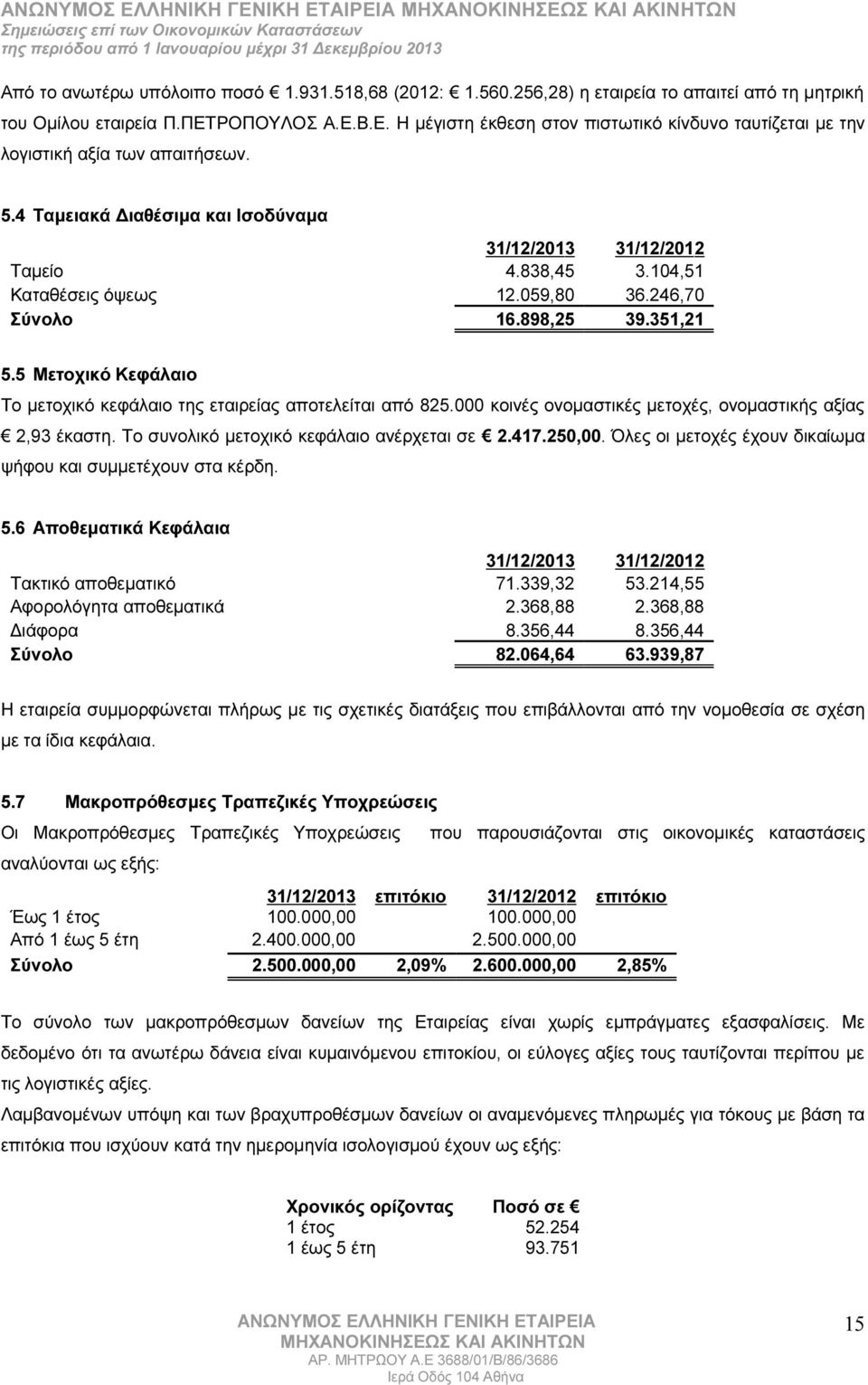 104,51 Καταθέσεις όψεως 12.059,80 36.246,70 Σύνολο 16.898,25 39.351,21 5.5 Μετοχικό Κεφάλαιο Το μετοχικό κεφάλαιο της εταιρείας αποτελείται από 825.