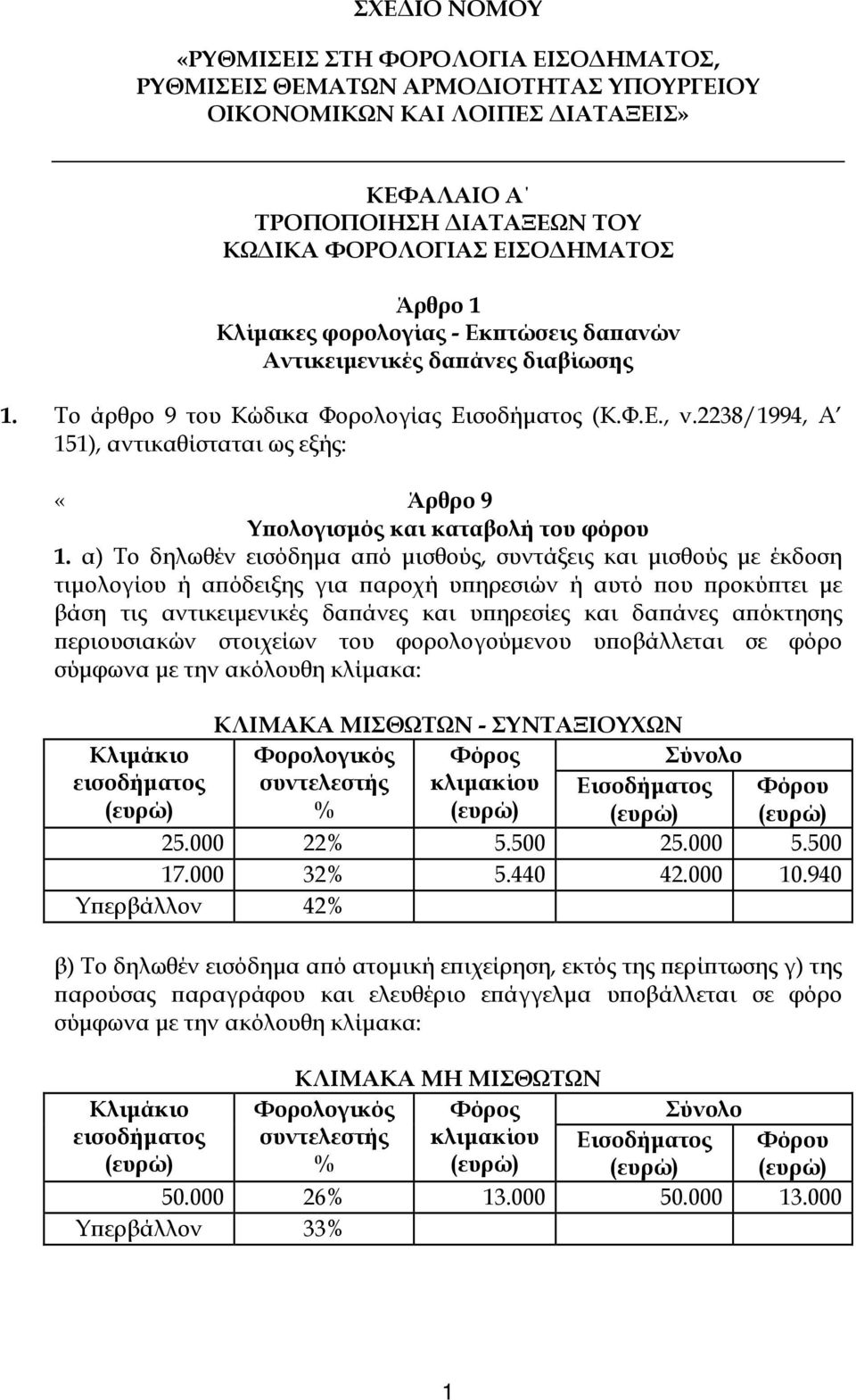 2238/1994, Α 151), αντικαθίσταται ως εξής: «Άρθρο 9 Υ ολογισµός και καταβολή του φόρου 1.